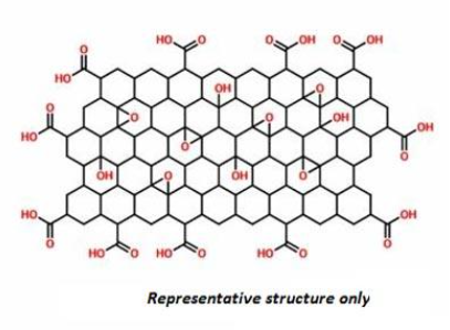 Nitrogen-Doped Graphene Oxide Powders and Solutions